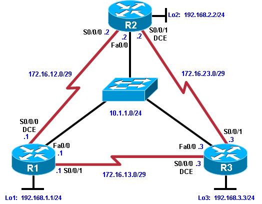 As a network engineer, you have weighed the benefits of routing protocols and deployed EIGRP in your corporation s network.