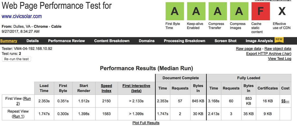 Performance test Website performance is a fundamental, key factor in driving conversions.