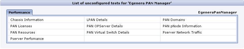 Configuring and Monitoring the Egenera PAN Manager 3. When you attempt to sign out, a list of unconfigured tests will appear as shown in Figure 1.