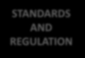 MONITORING RISKS STANDARDS AND