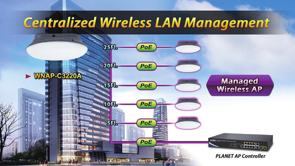 It is ideal for enterprises, hotels, hospitals and home users to extend wireless network coverage.