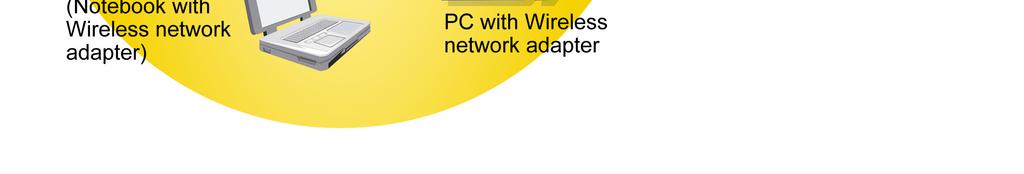 network adapter) to a wired network.