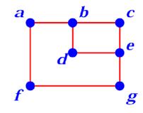 lines Orthogonal: polyline