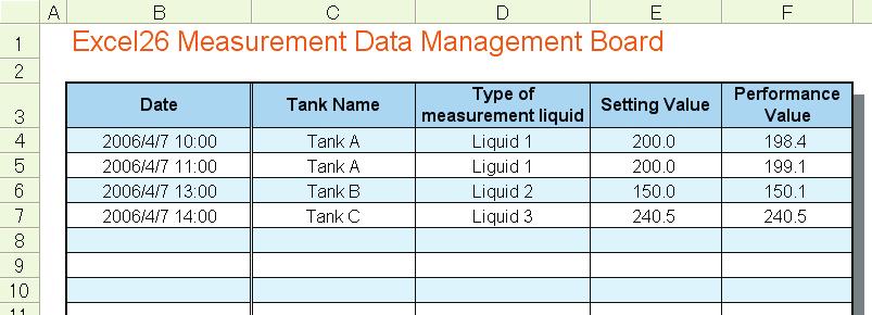 5.1 Writing Measurement Data in a Form 5.1.1 Try to write Measurement Data in a Form [Action Example] This example reads four device data (Word device: Address "D01", "D02", "D50", and "D51") of the