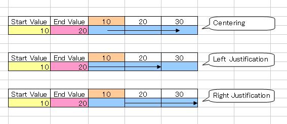 Writing Arrows in a Form Setting item Setting content Specifies a cell range to which cell arrows will be written. Clicking the button can select a cell range on Excel.