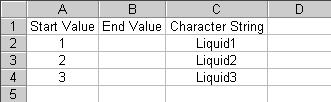 Creating Text Substitution Table This step creates a table for substituting device values, "D01" (Tank name) and "D02" (Measurement solution type), into character strings.