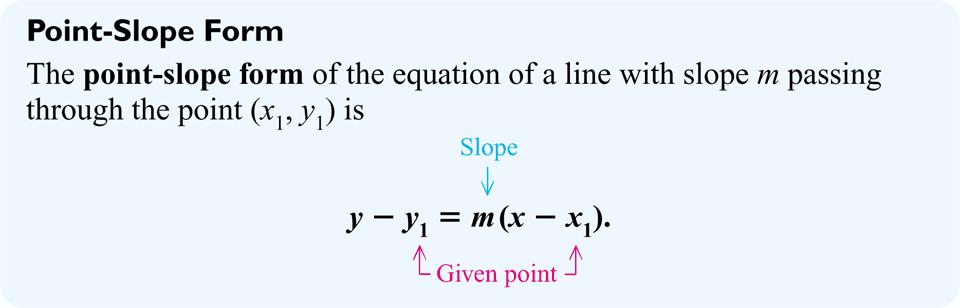 , 044 Finding the Equation of a Line, Given the Slope and a Point Eample Find an equation of the line having slope and passing through the point (/, ).