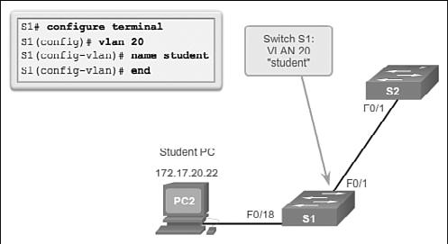 Chapter 3: VLANs 107 Note Naming each VLAN is considered a best practice in switch configuration. Table 3-1 Commands Used to Create a VLAN Enter global configuration mode.