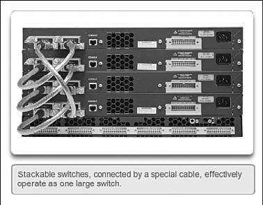 14 Routing and Switching Essentials Companion Guide cross-connected connections, the network can recover quickly if a single switch fails. Stackable switches use a special port for interconnections.