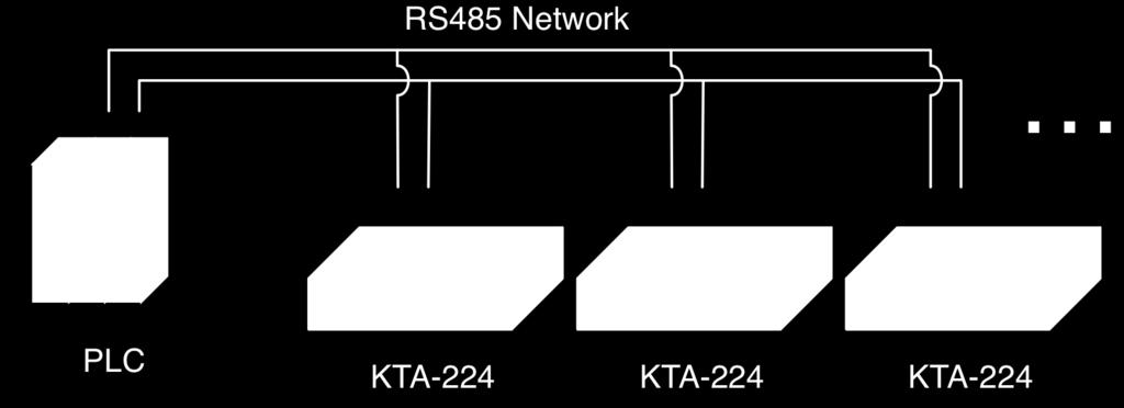 Input registers are 16 bit input values, such as the KTA-224ʼs analog inputs. Holding registers are internal registers of the slave.
