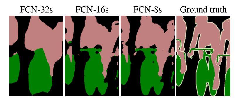 FCN: Fully Convolutional Networks (2016) For image semantic