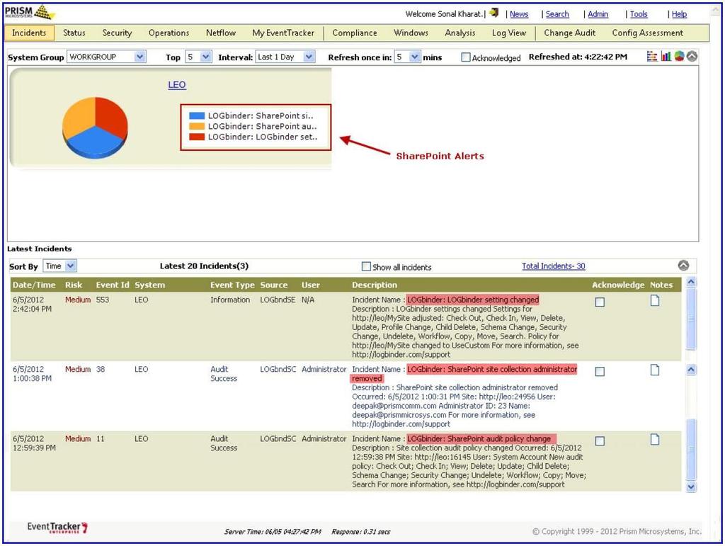 SharePoint Alerts/Categories/Reports in EventTracker SharePoint Audit Log Alerts in EventTracker In Incidents dashboard, EventTracker displays the SharePoint incidents that are generated for past 24