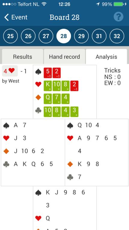 You can also review the hand record, and replay the game to analyse the optimal play strategy for the board.