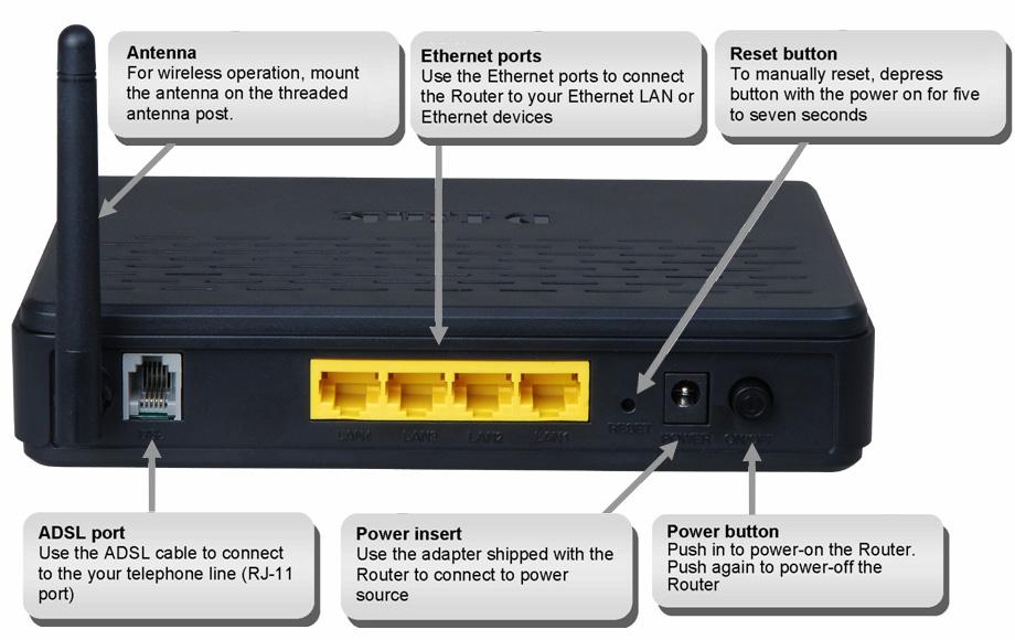 Product Overview Connections Hardware