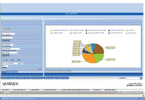 Figure 17 The WebCenter Analytics Console Portlet templates & the Query API Every report in the analytics console is available as a template from which custom portlets can be created, allowing