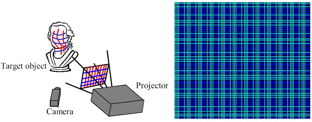 Fig. 1 (left) Grid-pattern-based scanning system: a grid pattern is projected from the projector and captured by the camera. (right) Example of projected grid pattern.