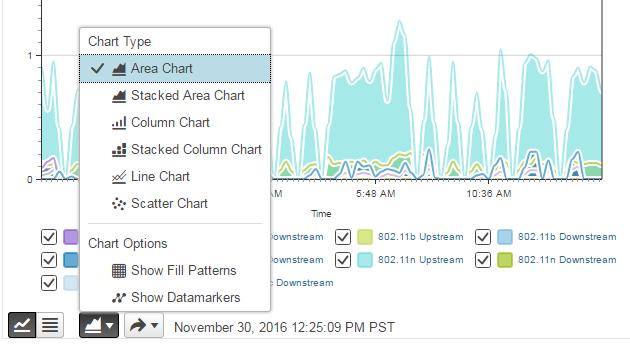 You also can apply the chart layout most effective for you, including: Area, which is the default chart layout Stacked Area Column Stacked Column