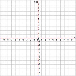 The Intercept and the Slope Once you have an equation in slope intercept form, start by graphing the intercept on the coordinate plane.