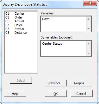 Analyzing Data 6. In By variables (optional), enter Center Status. For most Minitab commands, you only need to complete the main dialog box to execute the command.