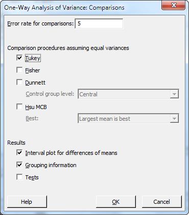 For many statistical commands, Minitab includes graphs that help you interpret the results and assess the validity