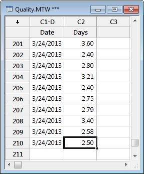 When the pointer becomes a cross symbol ( + ), press Ctrl and drag the pointer to row 210 to fill the cells with the repeated date value.