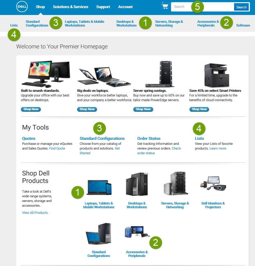 Dell Premier Shopping and Ordering Guide Designed for business. Customized for you.