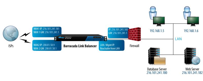 The Barracuda Link Balancer LAN IP address can be any internal or public address that is reachable through your existing firewall from the LAN.