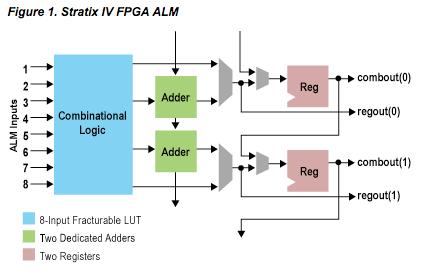 1 4DM4 Lab. #1 A: Introduction to VHDL and FPGAs B: An Unbuffered Crossbar Switch (posted Thursday, Sept 19, 2013) Lab #1: ITB Room 157, Thurs.