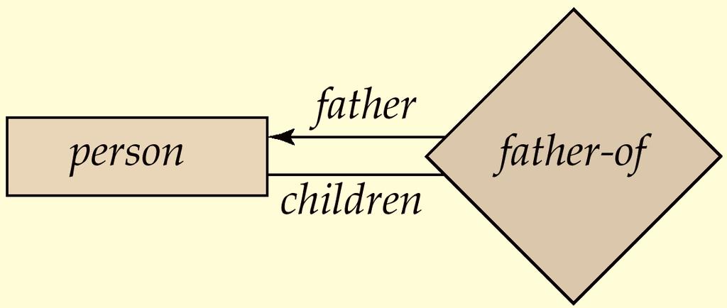 Diagram Parent