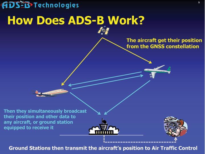 Airplanes ADS-B ( Automatic
