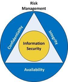 CIA vs AIC IT Security confidentiality, integrity,
