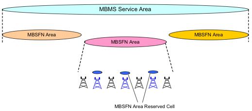 An MBSFN synchronization area is defined as a network proximity where all enodebs are synchronizable and can perform MBSFN transmissions. They are capable of supporting one or more MBSFN Areas.