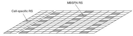 one single MBSFN subframe. There is no inter subframe averaging done as two different MBSFN subframes may possibly belong to two different MBSFN areas and carrying different MCHs.