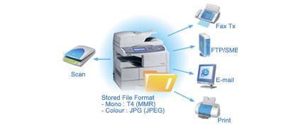 SmarThru Office SmarThru Workflow (option) It provides administrators with the ability to change network and individual printer settings, upgrade firmware and view network printer / MFP status.