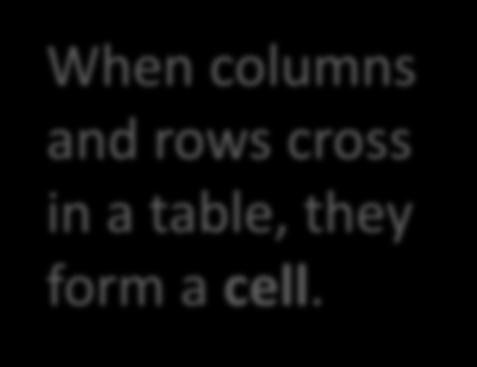 Cell Row When columns and rows