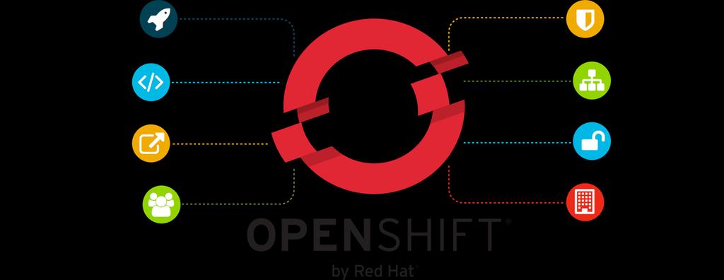 OPENSHIFT Red Hat s Container Application Platform (PaaS) Self Service Templates Web Console Multi-language Automation Build Deploy Collaboration DevOps