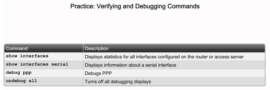Configure PPP on a Serial Interface Explain the