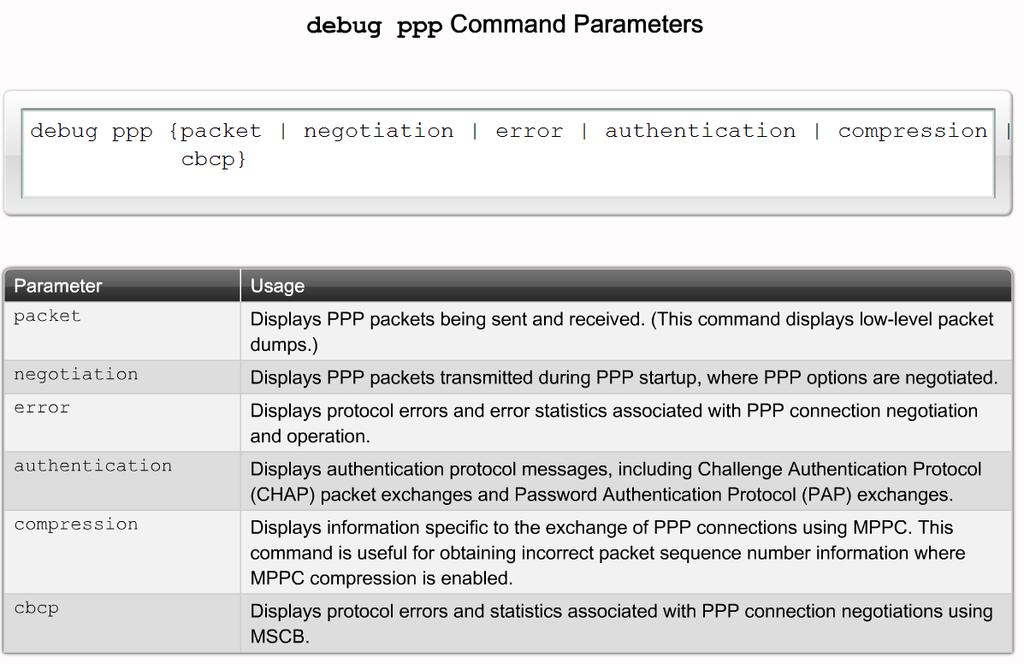 Configure PPP on a Serial Interface