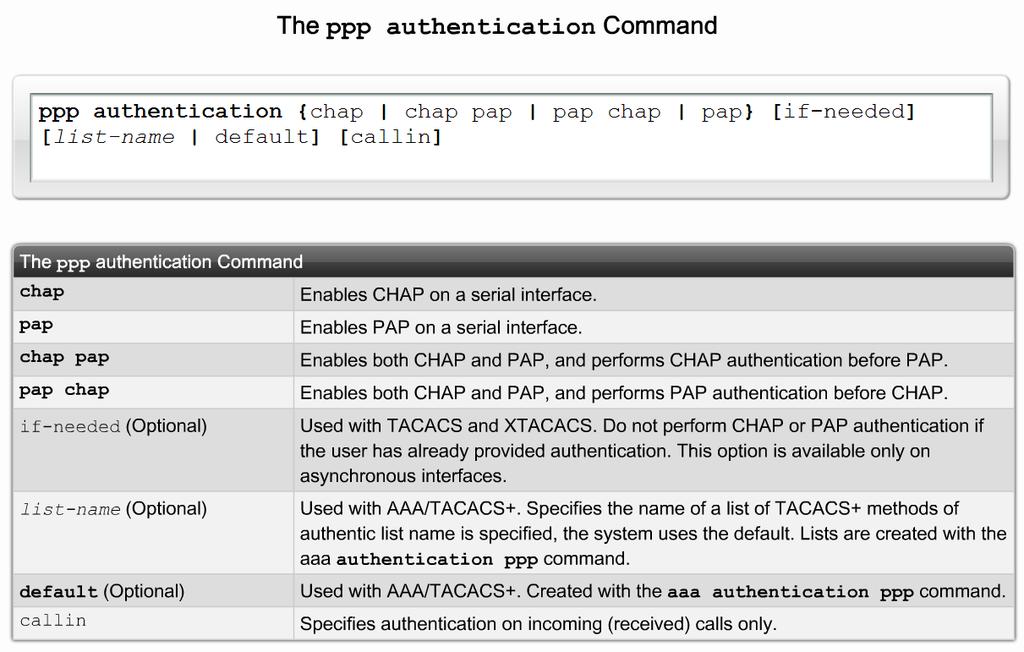 Configuring PPP with Authentication Explain how