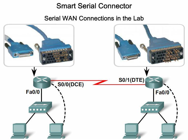 Describe the Fundamental Concepts of Point-to-Point Serial Communication