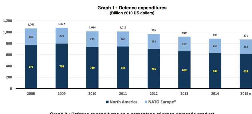 NATO DEFENCE