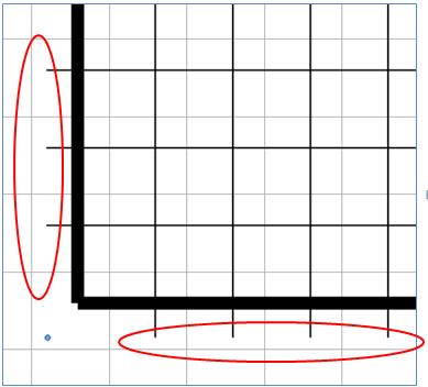 Labeling Process on the Graphic Reposition the Graph to Label Tick Markers with Numbers Figure 38: Indicates the tick number indicators on the x and y axis lines of