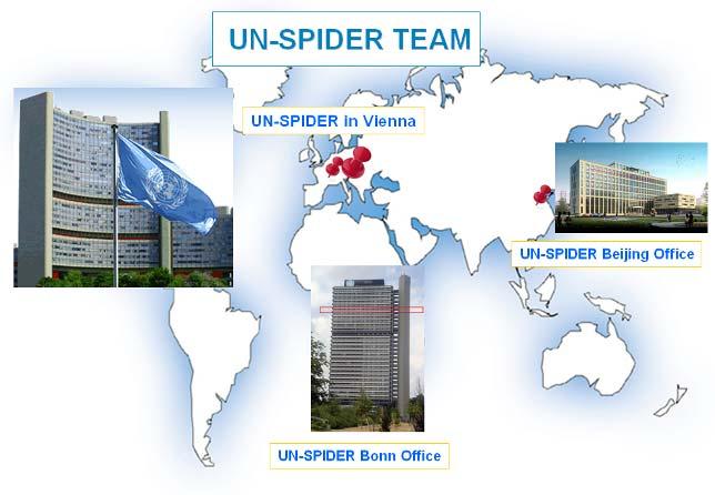 Network UN SPIDER Team