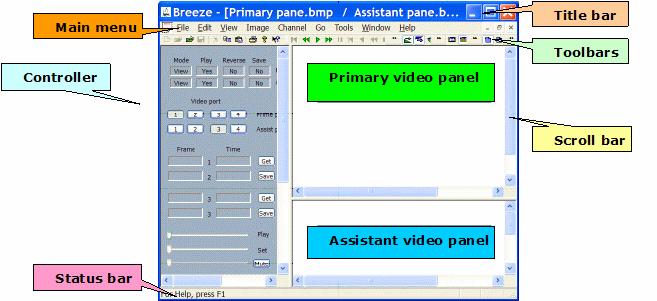 Overview of Breeze Browser window Breeze browser window includes several main user interface components: Primary video panel Assistant video panel Controller panel Title bar Main menu Toolbars Status