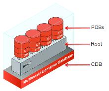 Figure 1 - Oracle Database 12c Multitenant Oracle Application Express Release 4.2 is the earliest release that can be configured with Oracle Database 12c.