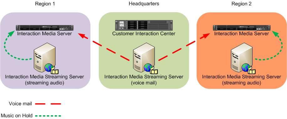 that only play streaming audio in each location defined in your Customer Information Center environment.
