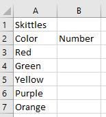 Make sure the Column is sorted by Numbers, and the Order is from Smallest to Largest e. Click OK 5. Make a circle graph that will represent your table: a.