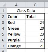 The group columns should not be visible any more. 19. Insert a circle graph for this new table of data: c. Highlight the Color and Total columns. d. Choose the circle graph option, just like you did in step 5.