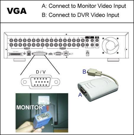 BASIC OPERATION 3.3 External Device Connections (Optional) 3.3.1 VGA Converter This optional peripheral (VGA Converter) allows your DVR to have VGA output function.