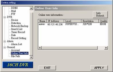 LICENSED SOFTWARE AP (2) Online User Info In General Online User Info, you can view the current